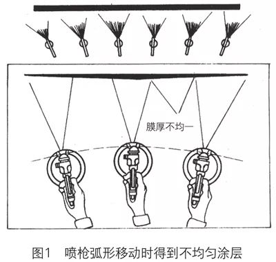 汽車漆修補技術是什么？專家講解